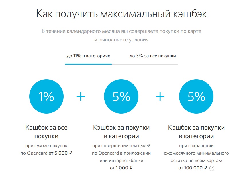 Кредитная Опенкарта банка Открытие: подробный разбор