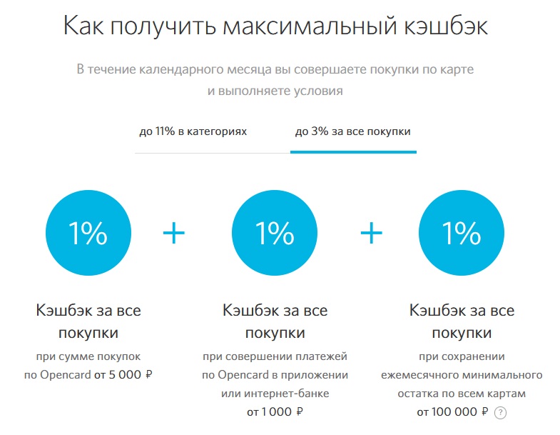 Кредитная Опенкарта банка Открытие: подробный разбор