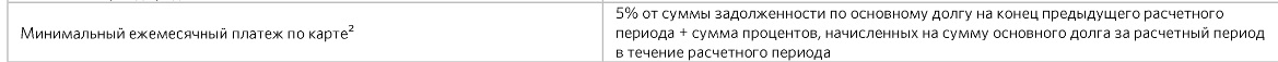 Кредитная Опенкарта банка Открытие: подробный разбор